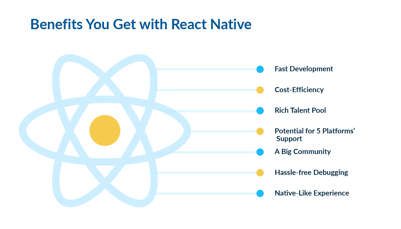 Có nhiều lợi ích khi sử dụng React Native