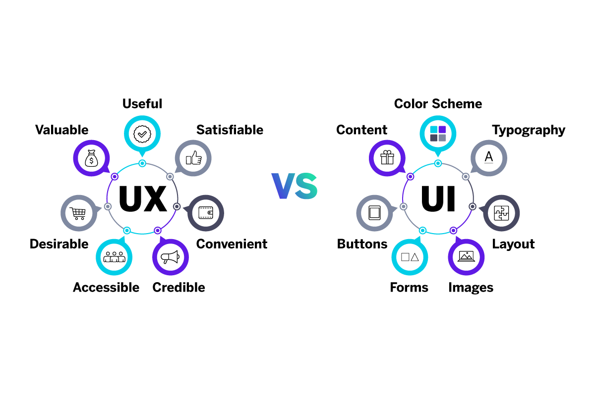User experience là gì 4