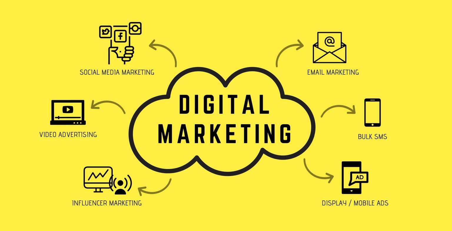 Digital marketing là gì​? 1