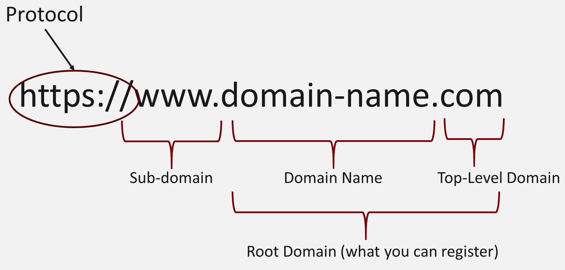 Domain name là gì? 1