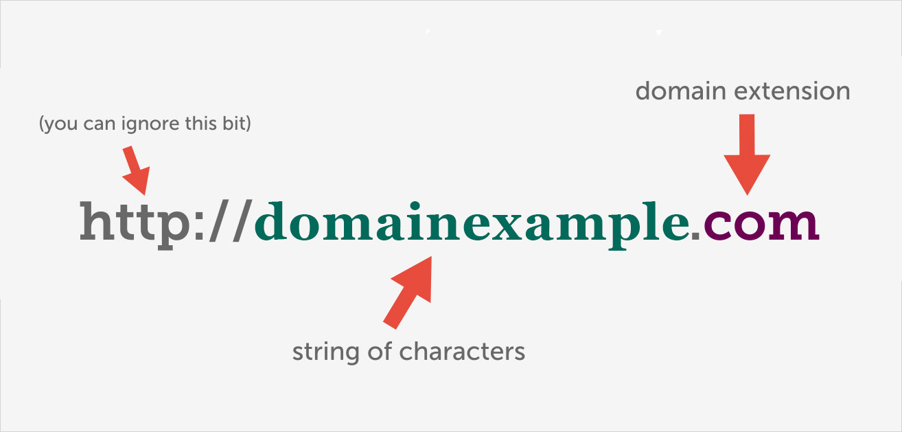 Domain name là gì 2